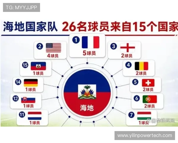 海地国家队世界杯出线形势最新解析：晋级路径与潜在挑战